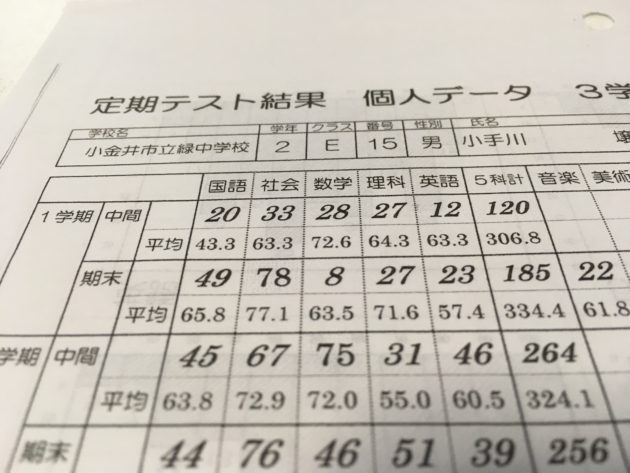 Joeの中学時代の成績を特別公開 小金井早朝学習塾
